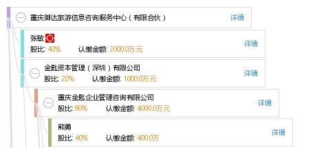 重慶御達旅游信息咨詢服務中心（有限合伙） 為山城之旅注入專業力量