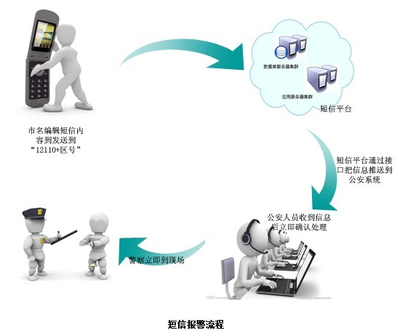 重慶市榮昌區信息報警與咨詢服務指南